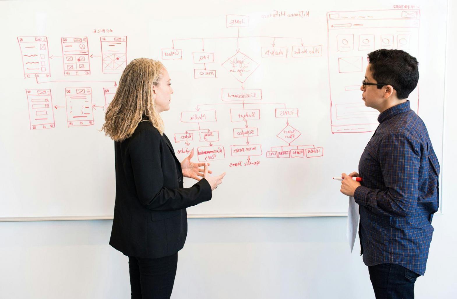 Financial data analysis and market research